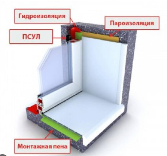 Теплий монтаж пластикових вікон: технологія, переваги